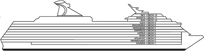 Profil der Decks des Carnival Legend