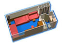 Layout der Kategorien 4H