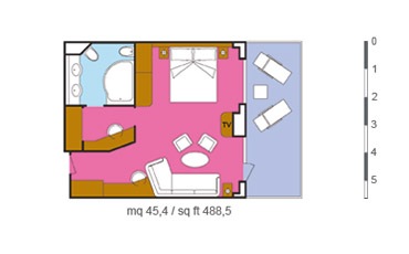 Layout der Kategorien GS