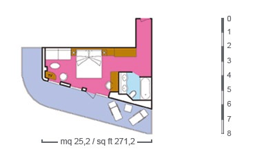 Layout der Kategorien PS
