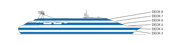 Profil der Decks des Seabourn Pride