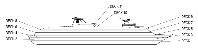 Profil der Decks des Splendour of the Seas