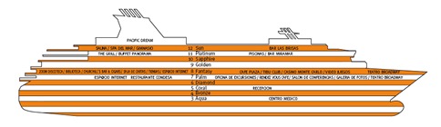 Profil der Decks des Pacific Dream