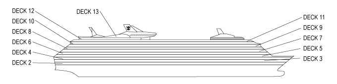 Profil der Decks des Adventure of the Seas