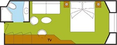 Layout der Kategorien A2