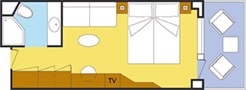 Layout der Kategorien B3