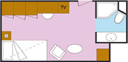 Layout der Kategorien IS