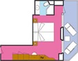 Layout der Kategorien MS