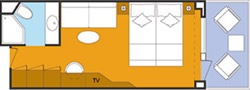 Layout der Kategorien SB
