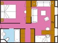 Layout der Kategorien S