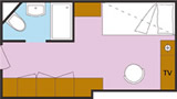 Layout der Kategorien IS