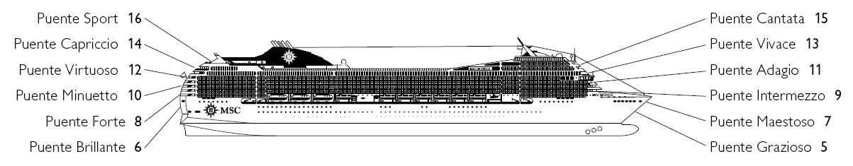 Profil der Decks des MSC Musica