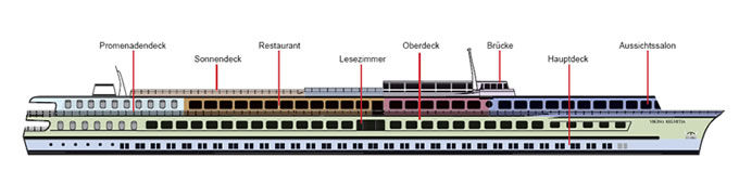 Profil der Decks des Viking Helvetia 