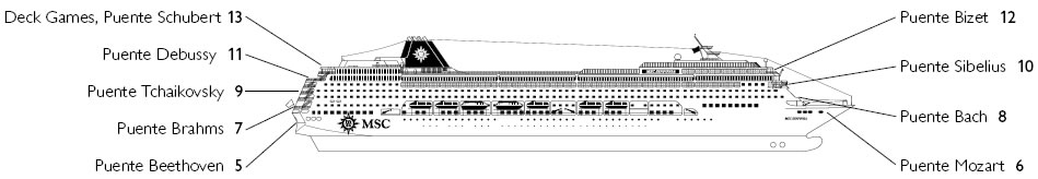 Profil der Decks des MSC Sinfonia