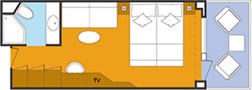 Layout der Kategorien SB