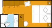 Layout der Kategorien SI