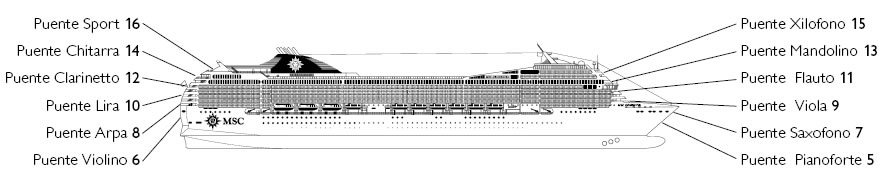 Profil der Decks des MSC Orchestra