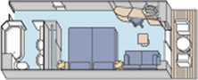 Layout der Kategorien A