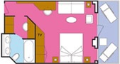 Layout der Kategorien S
