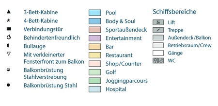 Profil der Decks des AIDAvita