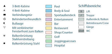 Profil der Decks des AIDAaura