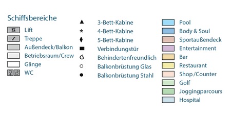 Profil der Decks des AIDAcara