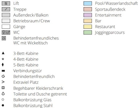 Profil der Decks des AIDAperla