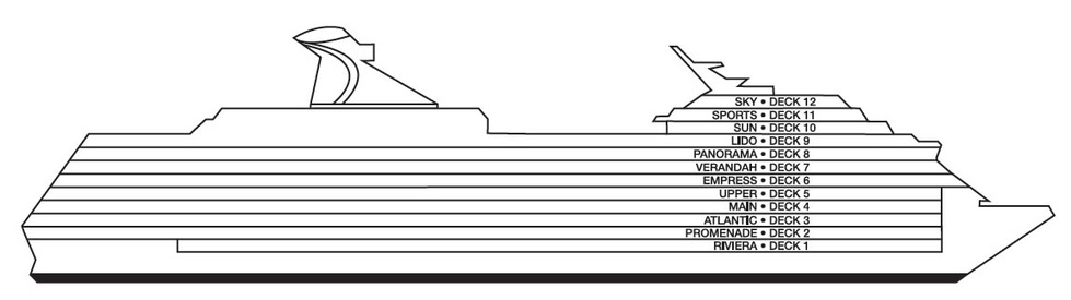 Profil der Decks des Carnival Legend