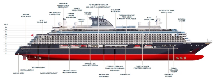 Profil der Decks des Explora II