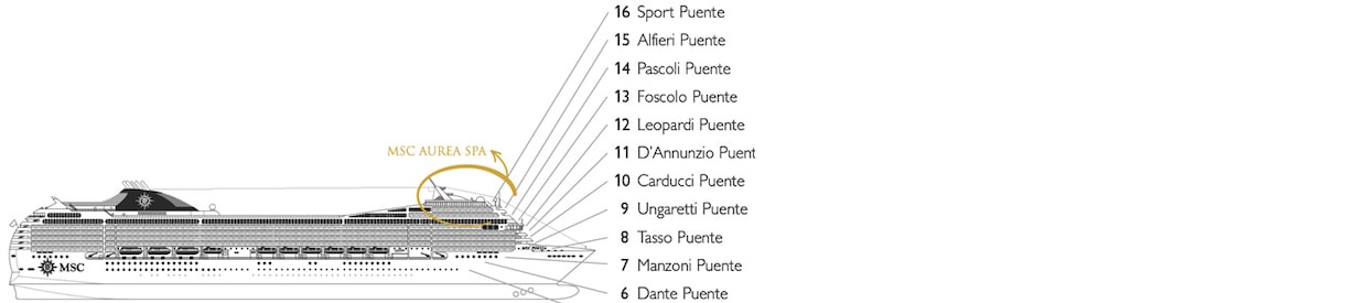 Profil der Decks des MSC Poesia