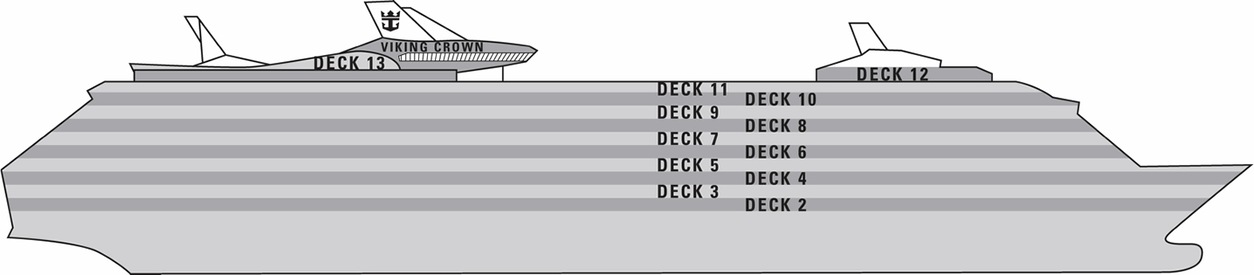 Profil der Decks des Independence of the Seas