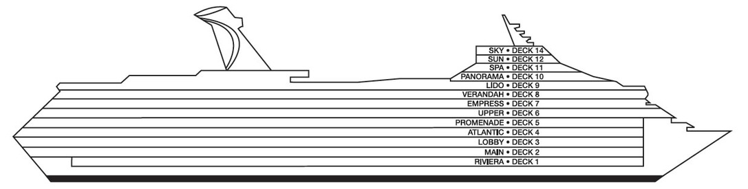 Profil der Decks des Carnival Victory