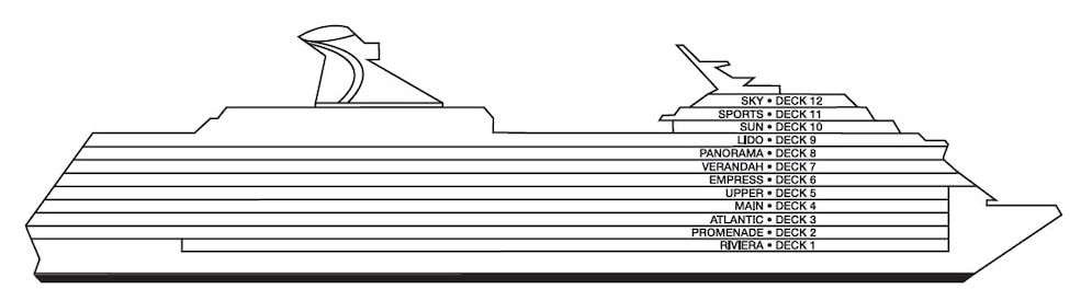 Profil der Decks des Carnival Miracle