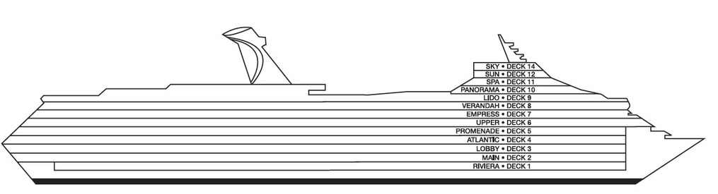 Profil der Decks des Carnival Valor