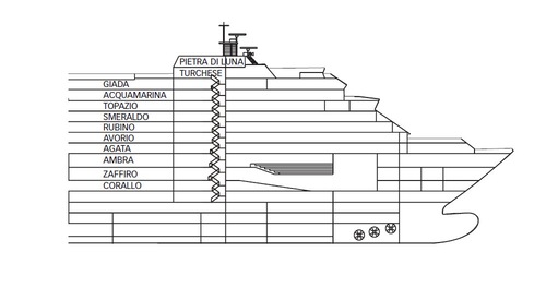 Profil der Decks des Costa Luminosa