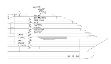 Profil der Decks des Costa Pacifica