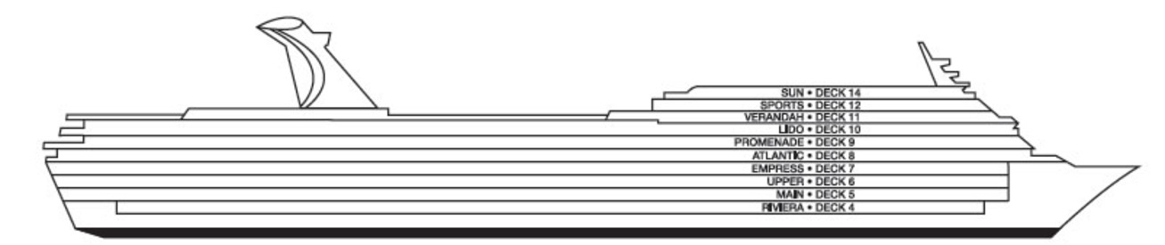 Profil der Decks des Carnival Imagination