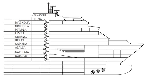 Profil der Decks des Costa Deliziosa