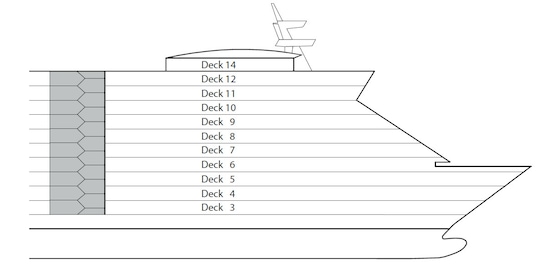 Profil der Decks des AIDAbella