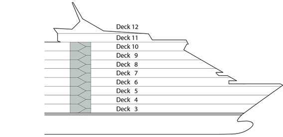 Profil der Decks des AIDAaura