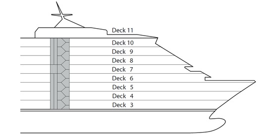 Profil der Decks des AIDAcara
