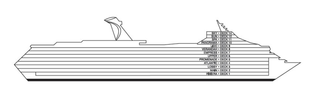 Profil der Decks des Carnival Conquest