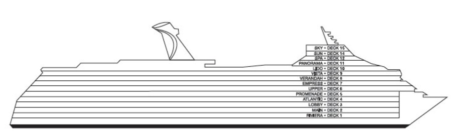 Profil der Decks des Carnival Dream
