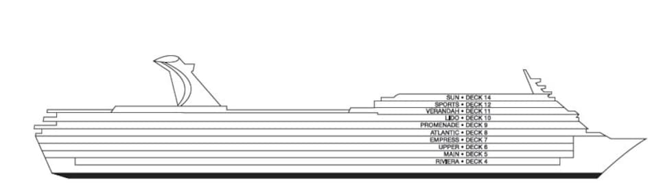 Profil der Decks des Carnival Ecstasy