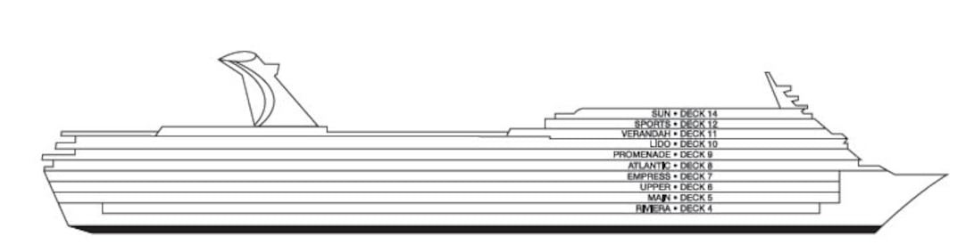Profil der Decks des Carnival Elation