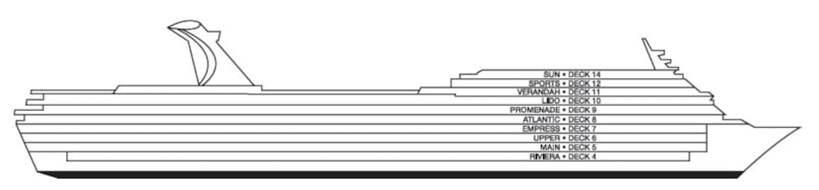 Profil der Decks des Carnival Fantasy