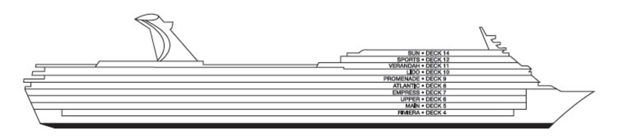 Profil der Decks des Carnival Fascination