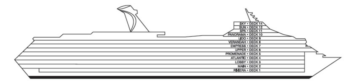 Profil der Decks des Carnival Glory