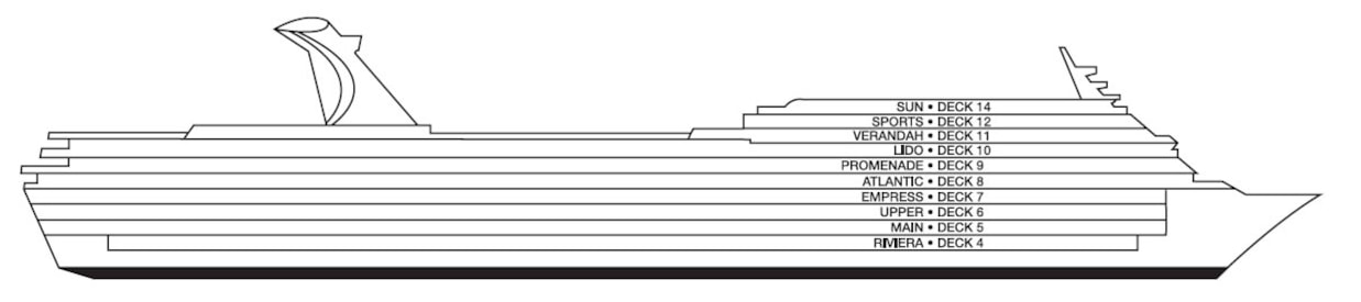 Profil der Decks des Carnival Inspiration
