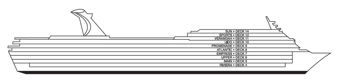 Profil der Decks des Carnival Sensation